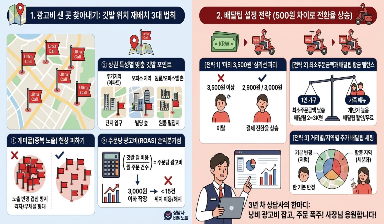 깃발 위치 세팅 & 배달팁 설정 노하우