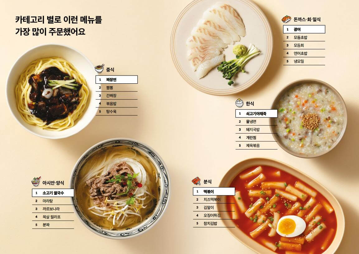 노출 순위 올리는 메뉴판 & 사진 만들기