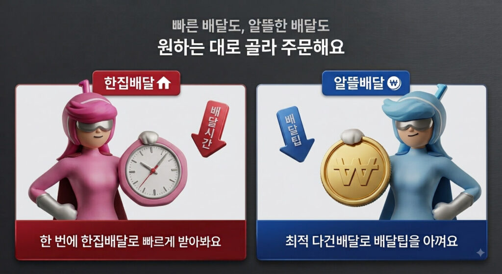 한집배달 과 알뜰배달 서비스의 특징을 세련된 3D 캐릭터로 비교한 인포그래픽. 상단 헤드라인: "빠른 배달도, 알뜰한 배달도 원하는 대로 골라 주문해요". 왼쪽 분홍색 슈트 캐릭터 카드: '한집배달' - 시계를 들고 있으며 배달시간 단축 및 "한 번에 한집배달로 빠르게 받아봐요" 문구 포함. 오른쪽 하늘색 슈트 캐릭터 카드: '알뜰배달' - 원화 코인을 들고 있으며 배달팁 절감 및 "최적 다건배달로 배달팁을 아껴요" 문구 포함.